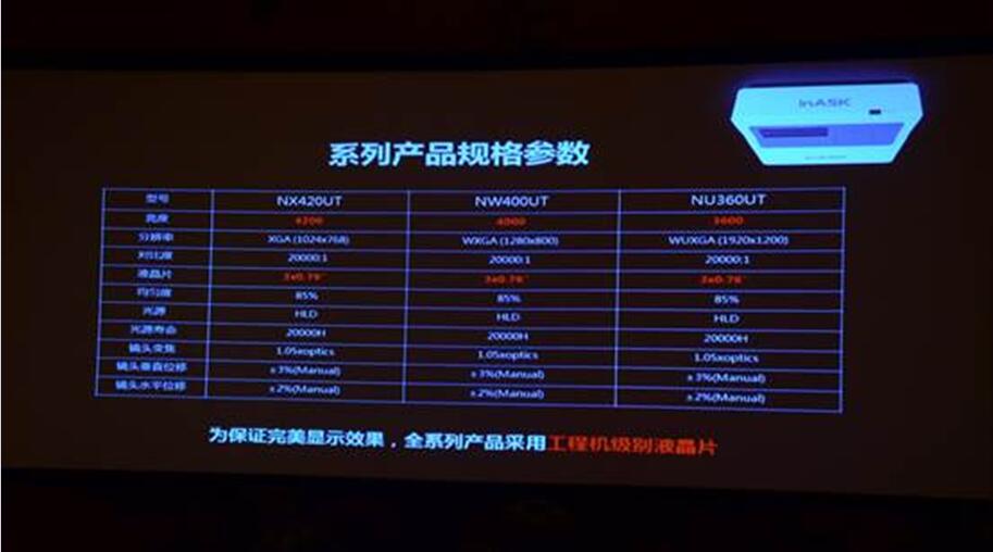 攜手飛利浦 英士發布了兩款HLD光源投影機 攜手飛利浦 英士發布了兩款HLD光源投影機
